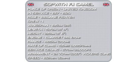 Chasseur anglais biplan SOPWITH F.1 CAMEL